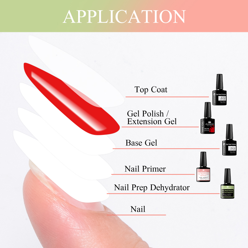 2er-Set 8ml Nagel-Dehydrator & – Nail Dehydrator Primer Bewertung und Preis