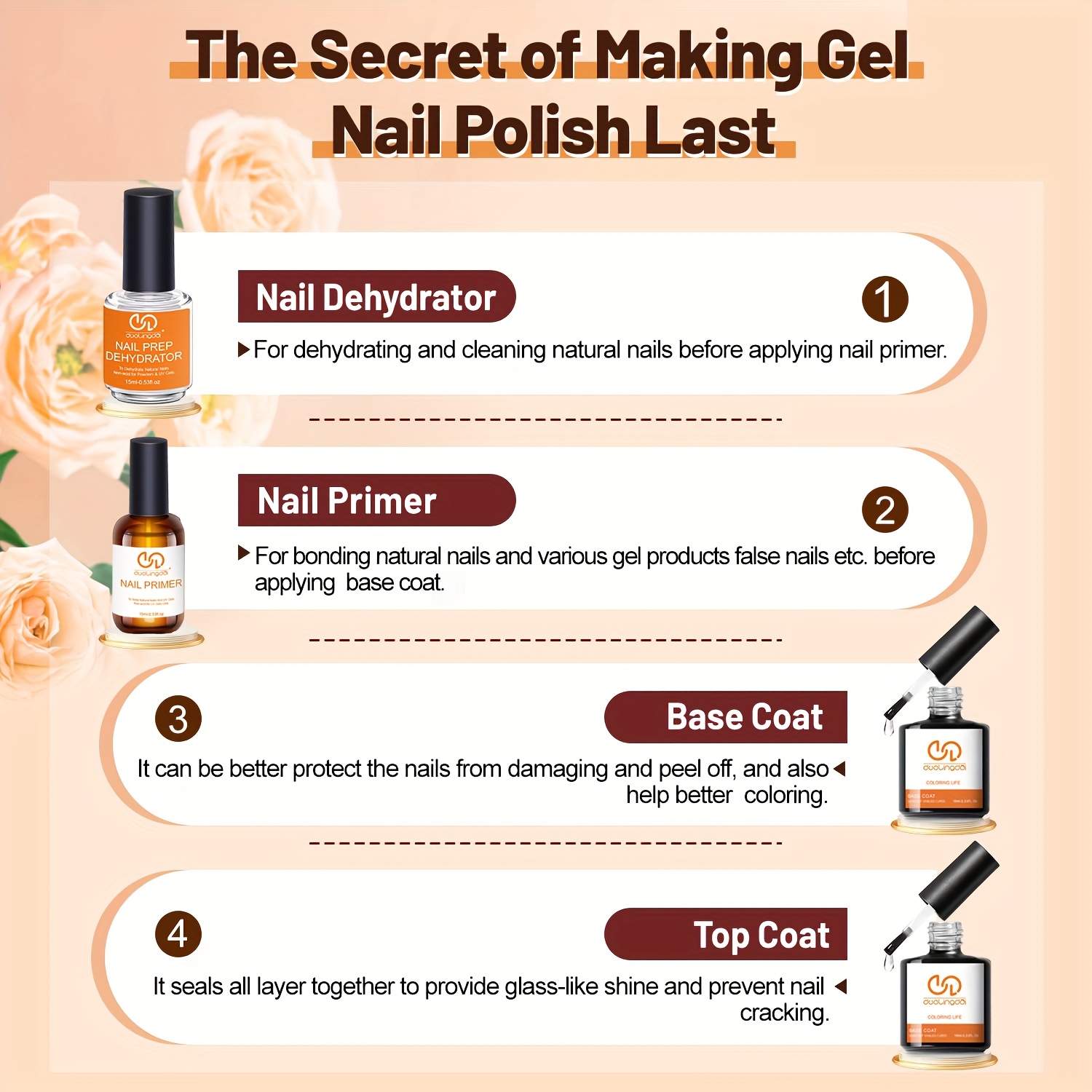 4 Stück Top Coat & Base Gel, p – Nail Dehydrator Primer Bewertung und Preis