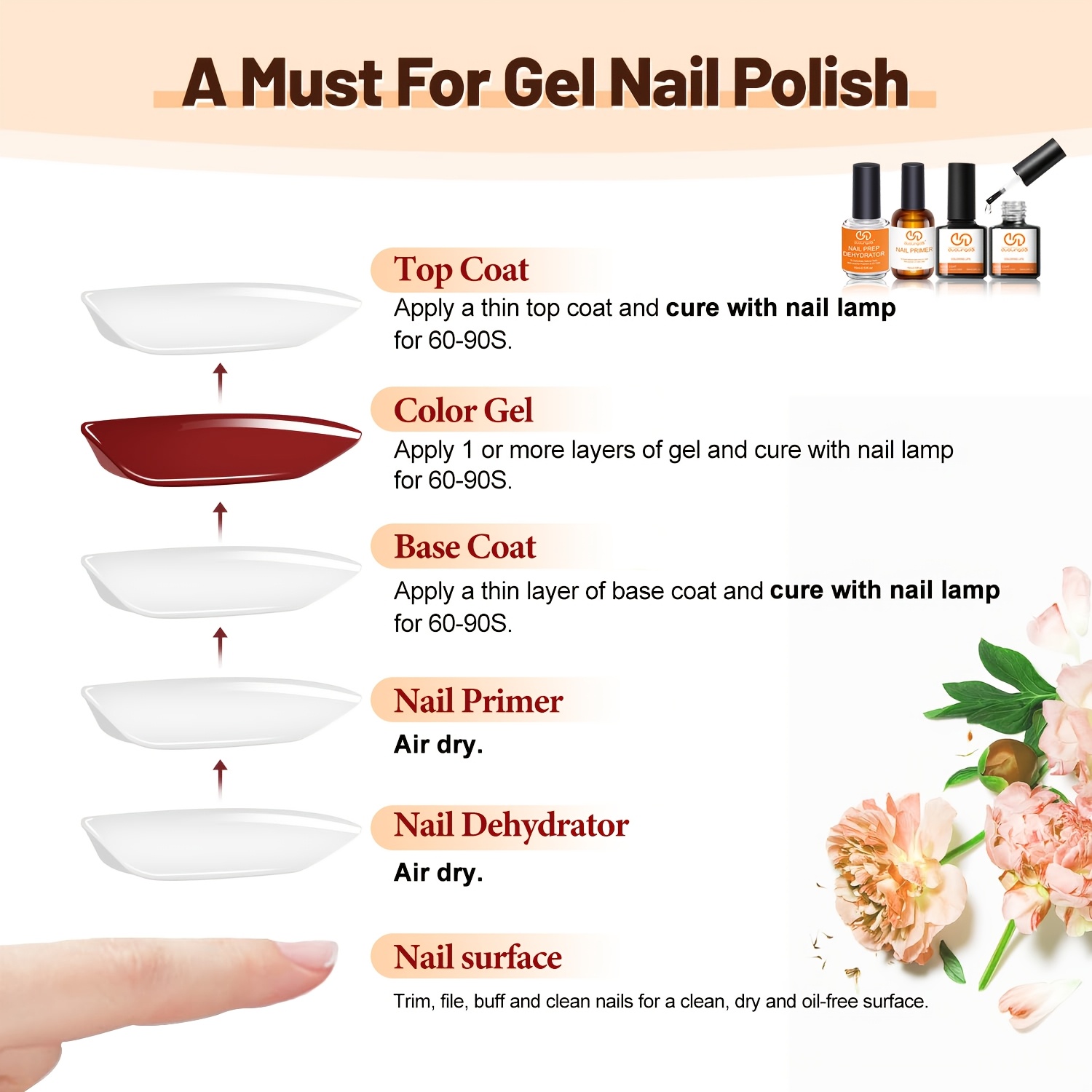 4 Stück Top Coat & Base Gel, p – Nail Dehydrator Primer Bewertung und Preis